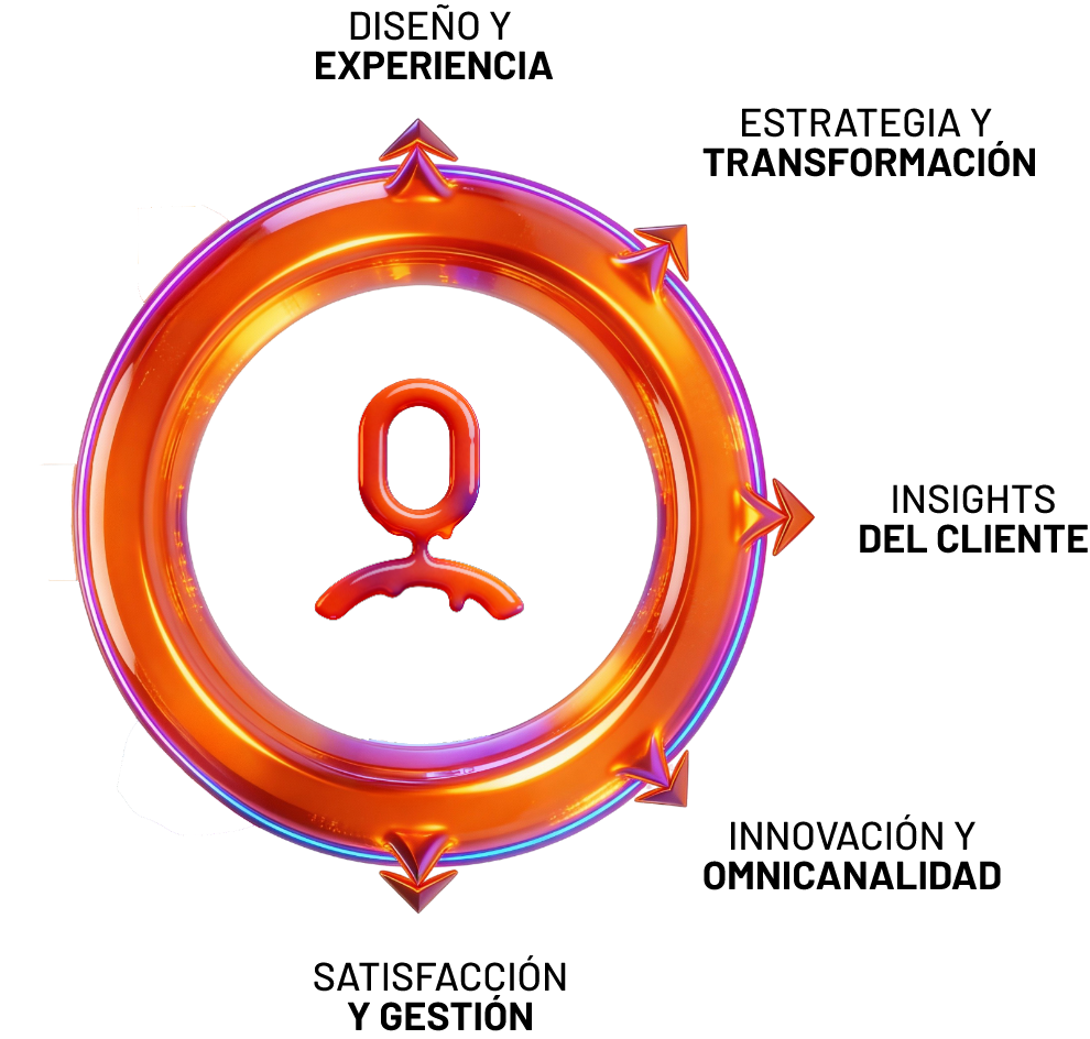 Soluciones Innovadoras Vertical